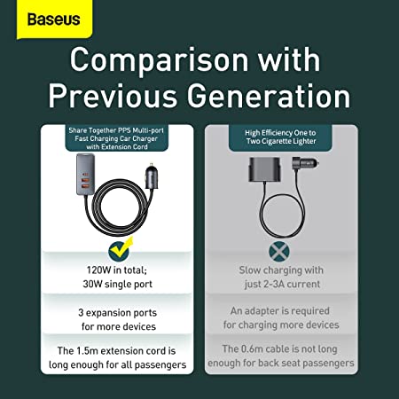 Baseus CCBT-A0G Share Together PPS multi-port car charger + extension cord 120W 2U+2C Grey - Image 9